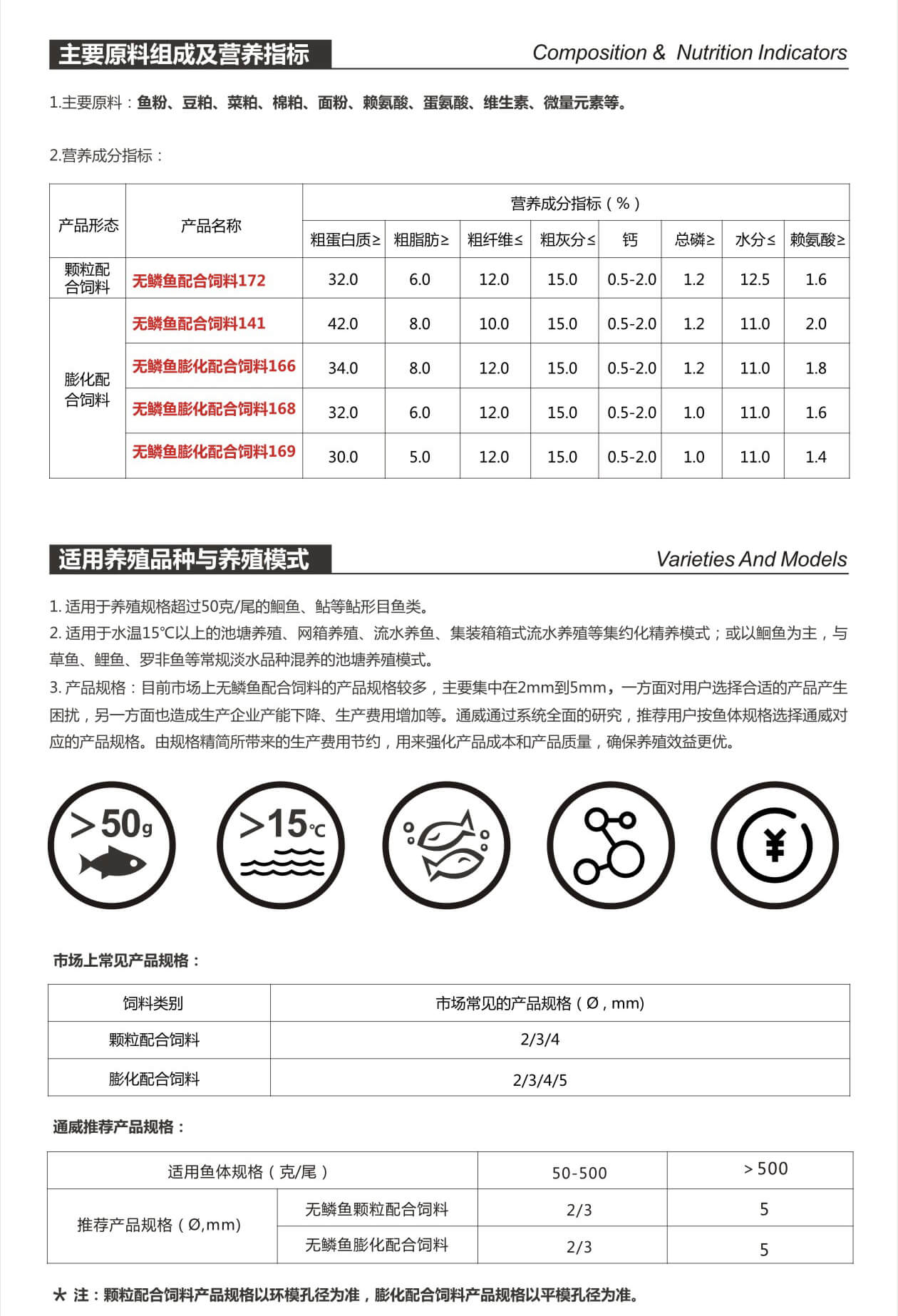 春天要少吃无鳞鱼这说法对吗？听听老水产人怎么说 - 知乎